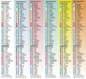 bible reading bookmark with chronological charts