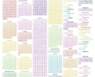 Bible Reading Chart