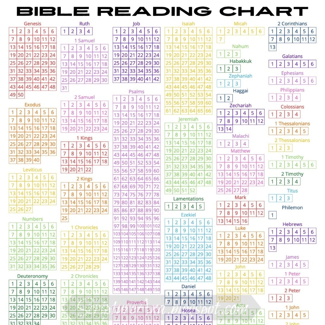 Chronological Bible Reading Schedule Printable