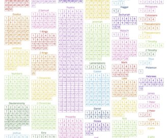 bible reading chart