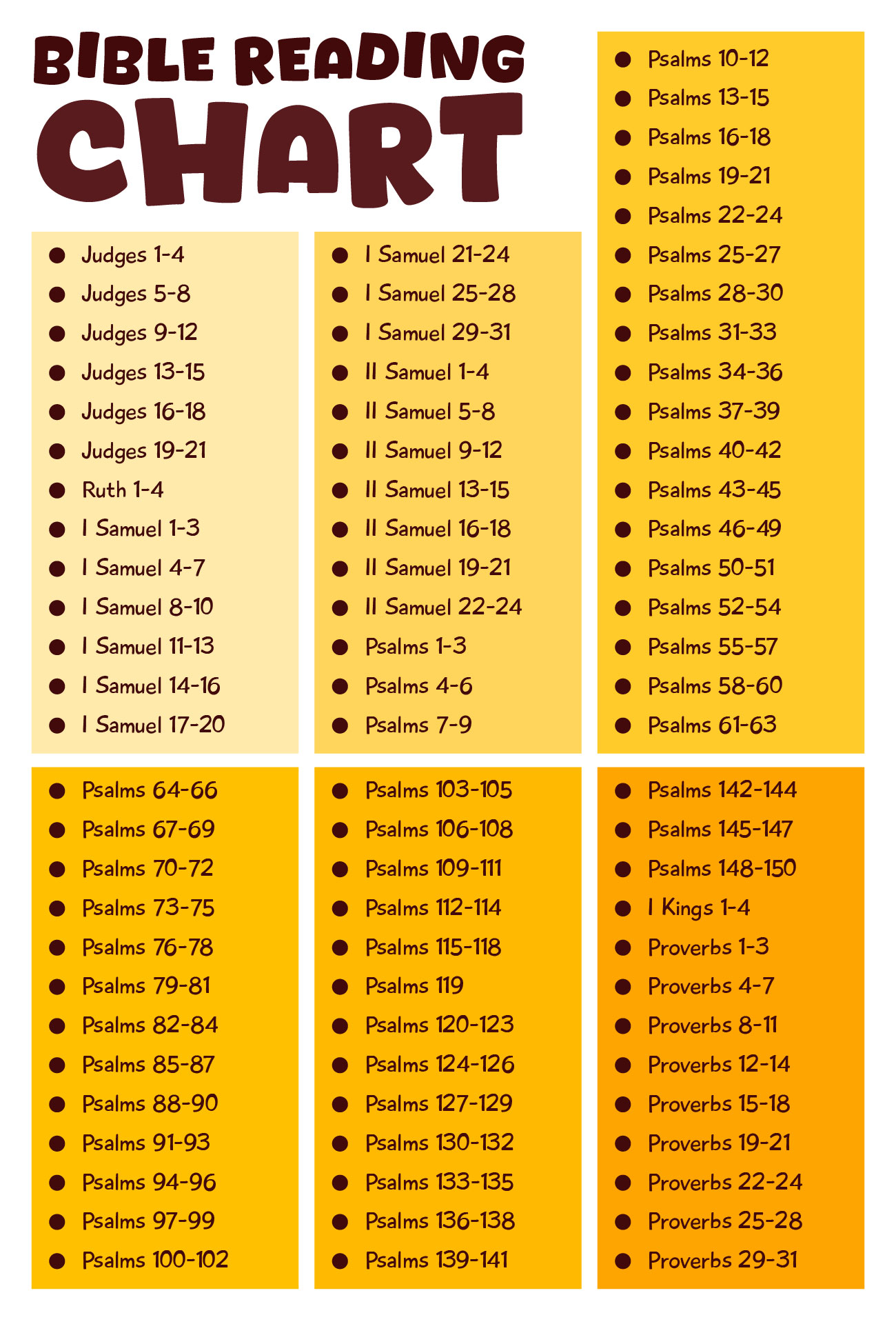 Daily Bible Reading Chart Printable per Day