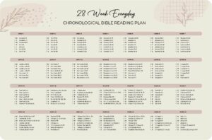 Bible Reading Guide 10 Free PDF Printables Printablee