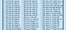 Bible Reading Plan