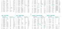 Bible Reading Plan 2 Year Schedule International Christian Fellowship