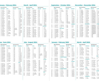 Bible Reading Plan 2 Year Schedule International Christian Fellowship