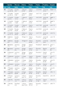 Bible Reading Plan 2025 Freedom Church