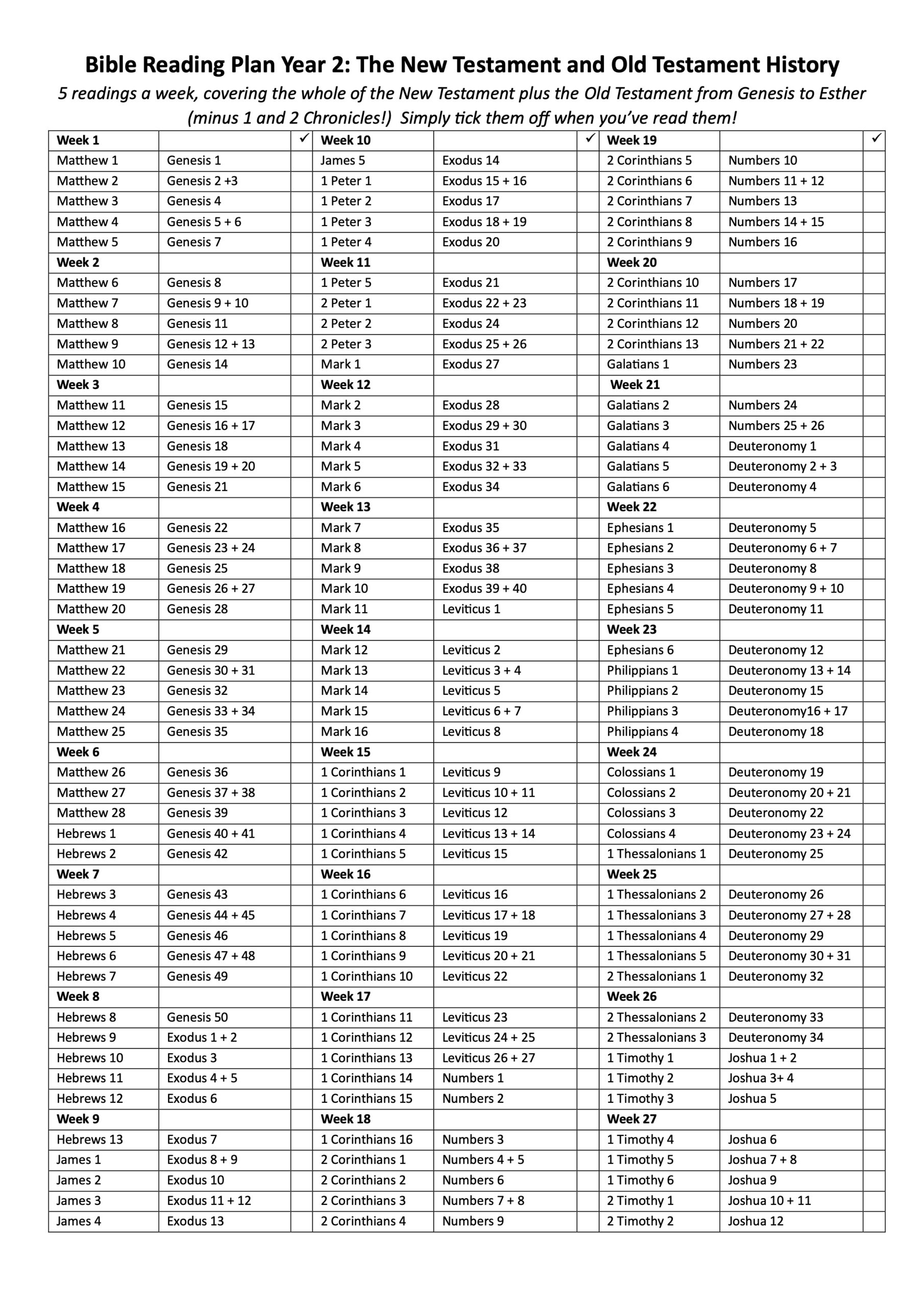 Bible Reading Plan 2025 Newton Abbot Parish
