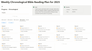 Bible Reading Plan By M Cheyne Template Notion Marketplace