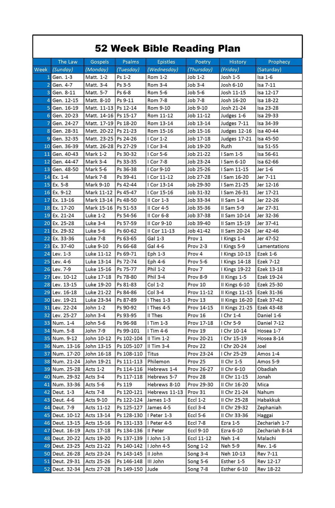 Bible Reading Plan Etsy