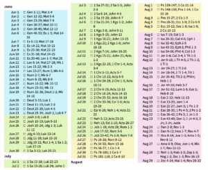 Bible Reading Plan Generator
