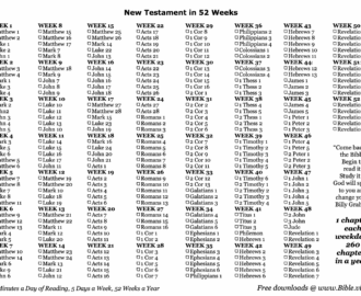 Bible Reading Plan New Testament South Fork Church