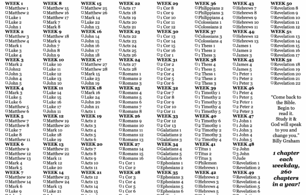 Bible Reading Plan New Testament South Fork Church