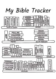 Bible Reading Tracker Color Coding Books Of The Bible Bible Aesthetic Reading Bible Coloring Books