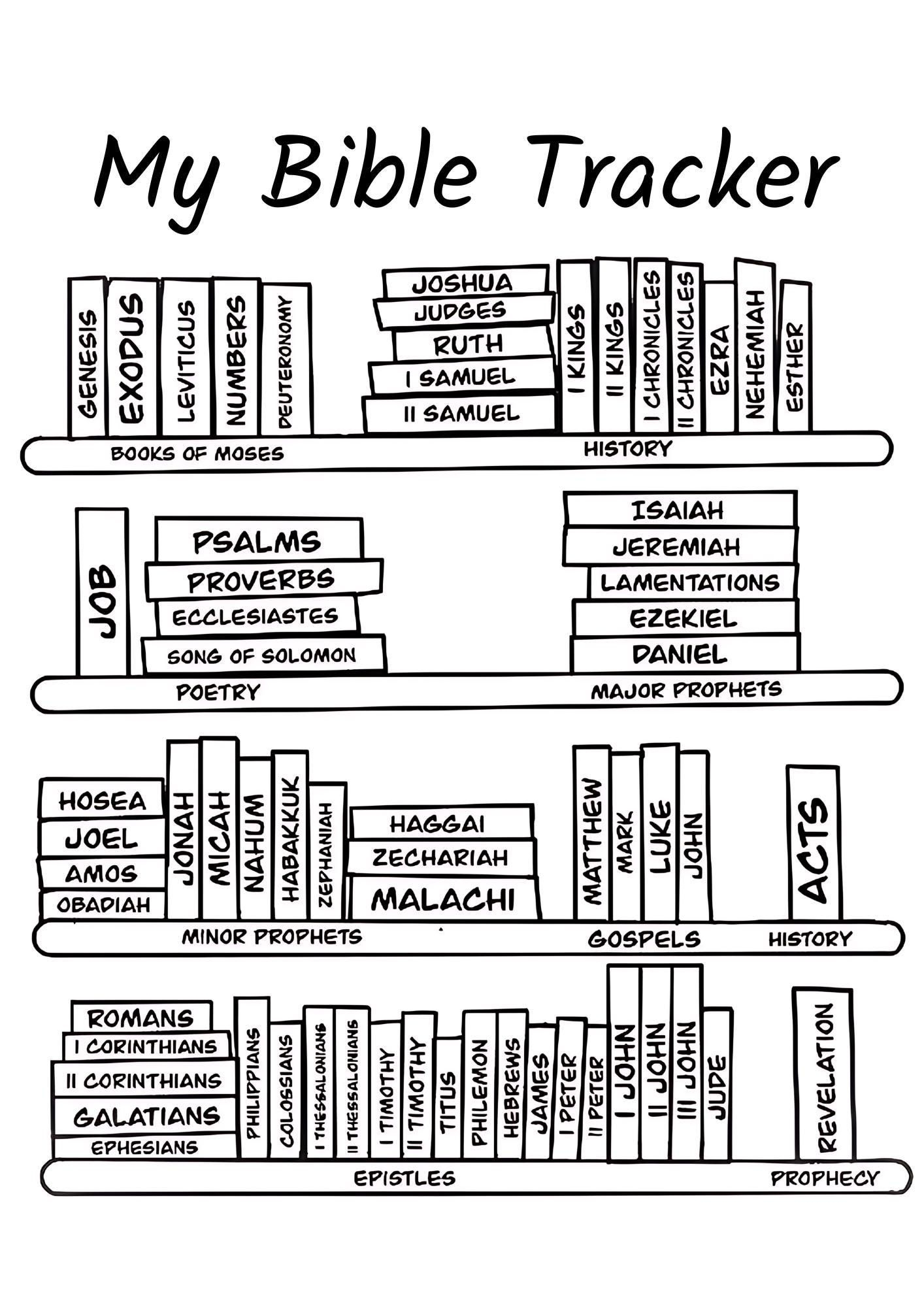 Books of the Bible Printable Coloring Tracker