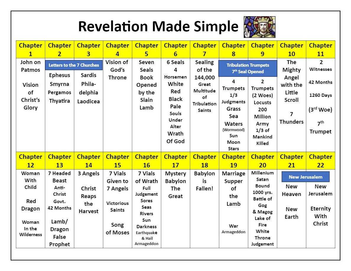 Bible Study Chart Etsy