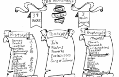Bible Study Templates Resources I m Listening To GOD