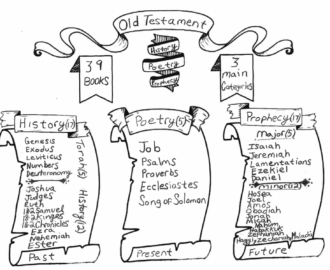 Bible Study Templates Resources I m Listening To GOD