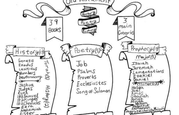 Bible Study Templates Resources I m Listening To GOD