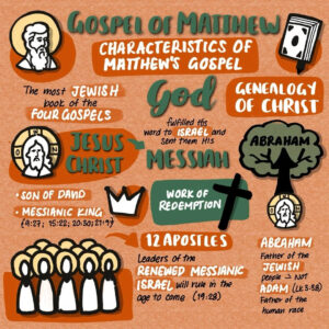 Bible Study The Gospel Of Matthew Part 1 Ikonographics Icons And Tutorials By Julia Hayes