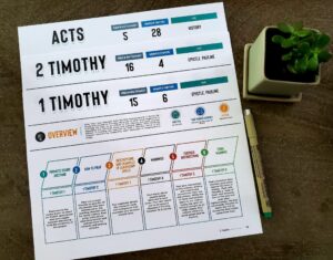 Bible Study With Bible Blueprints Homeschool Fanatic
