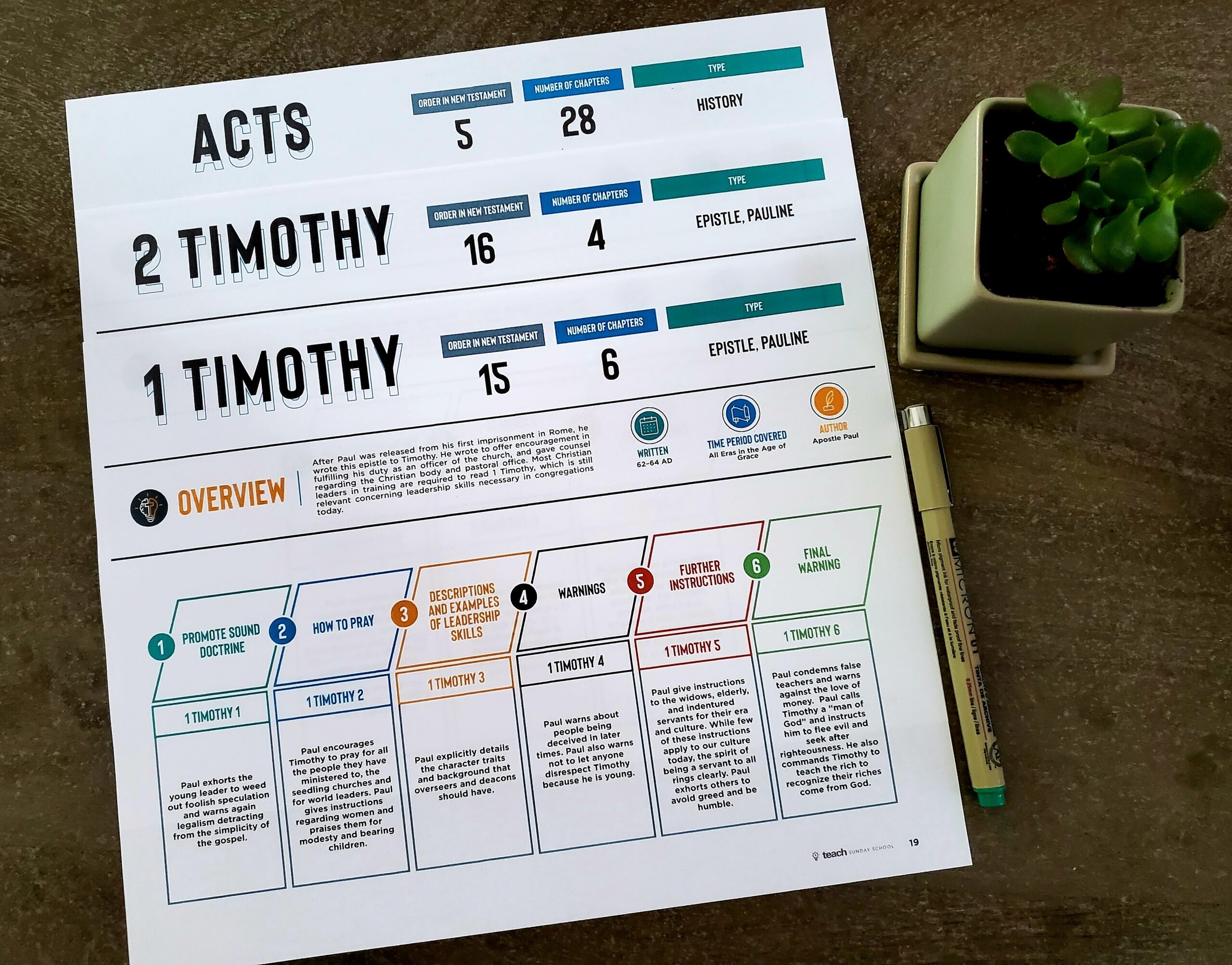 Free Printable Bible Blueprints