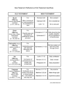 Bible Study Worksheets Cchrisholland