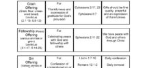 bible study worksheets cchrisholland