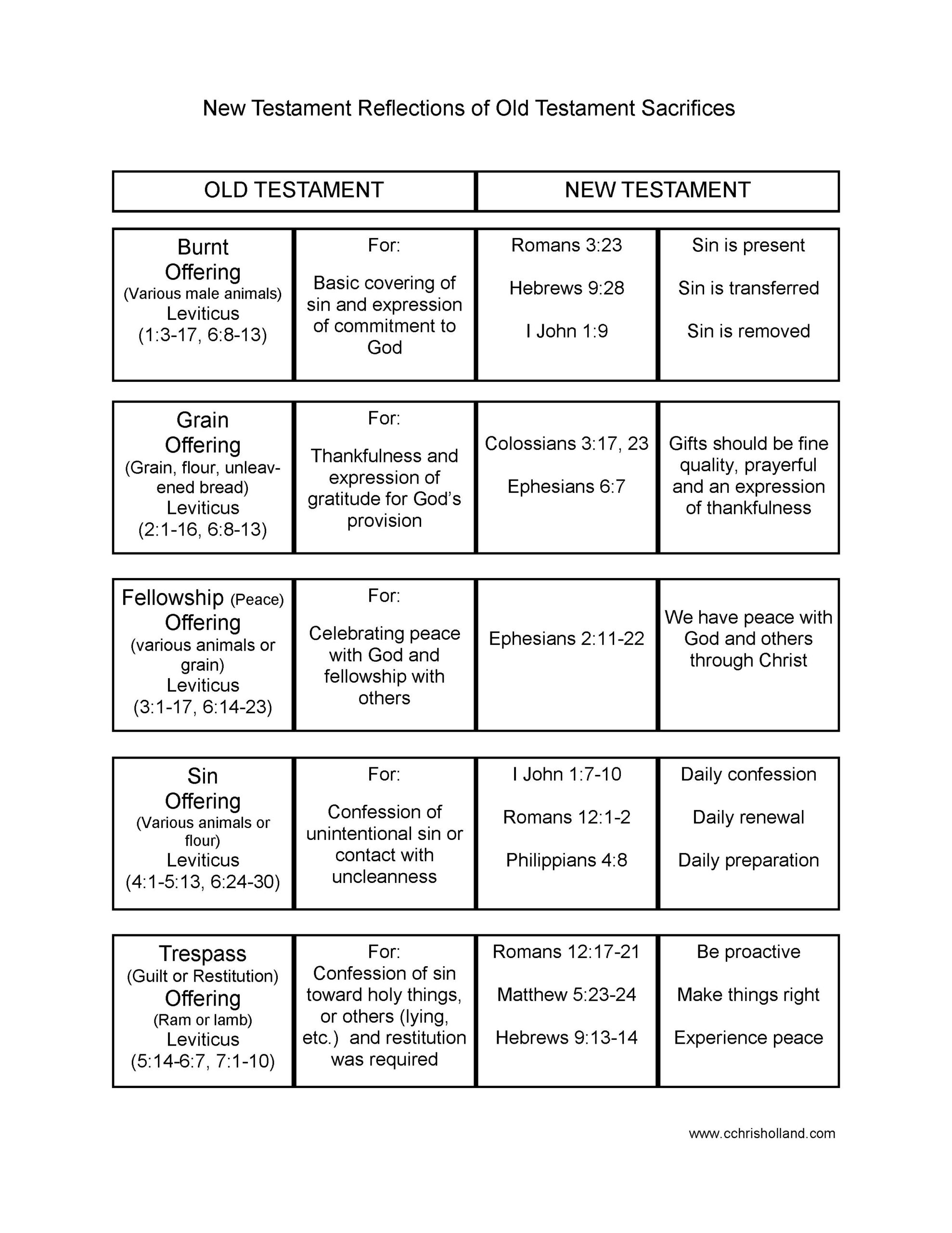 Printable Bible Lessons for Adults