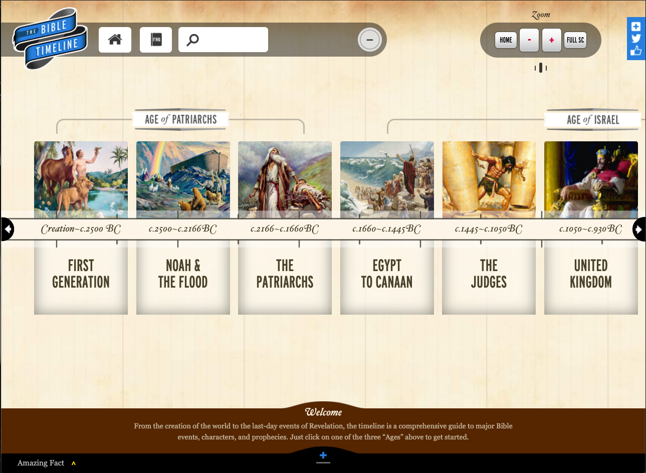 Bible Timeline Chart For Kids Chart Interpretation Tips