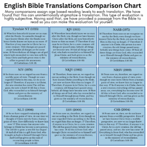 Bible Translation Guide EvBible