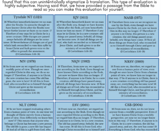 Bible Translation Guide EvBible