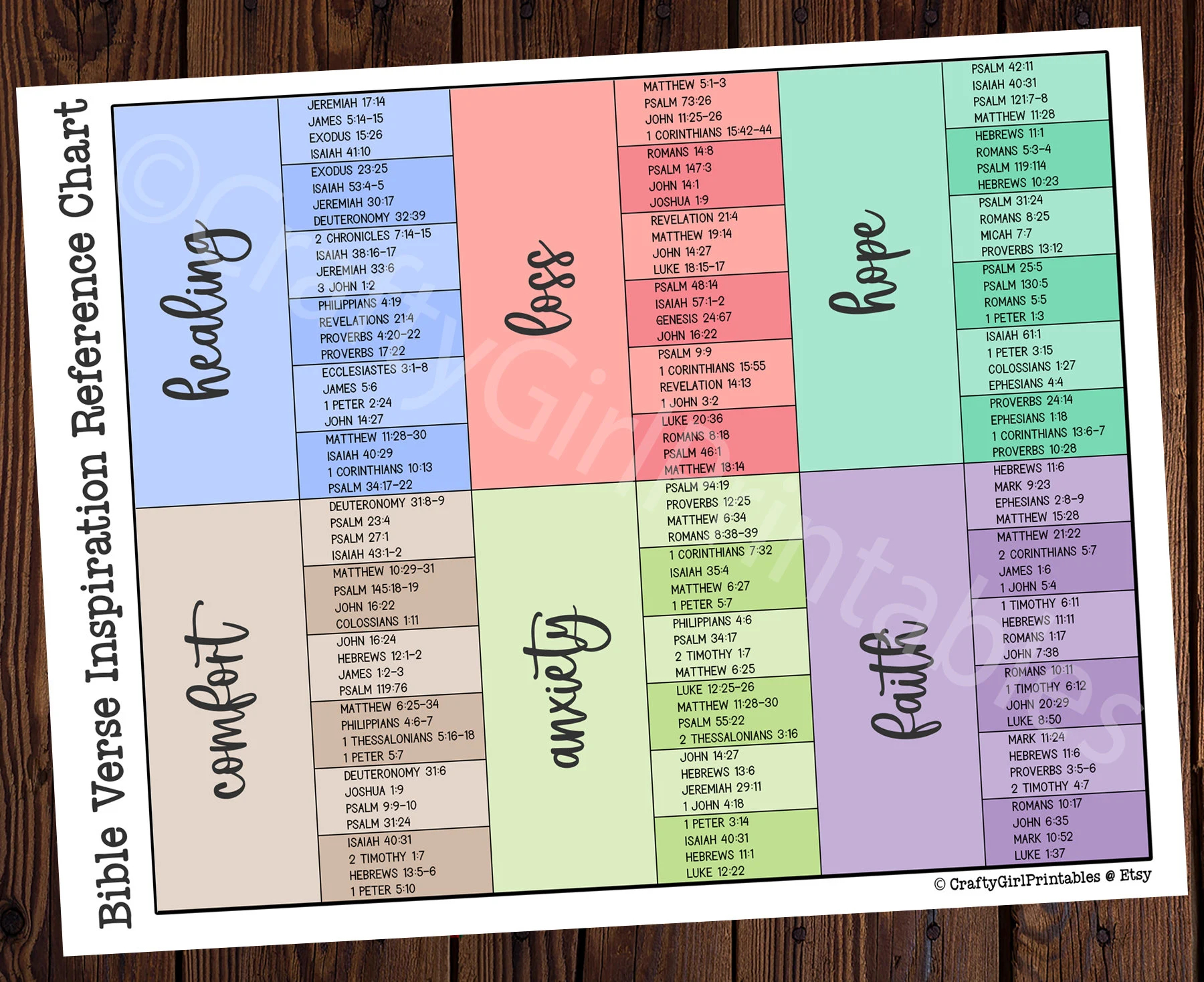 bible verse inspiration reference chart printable wheel of feelings pdf chart 8 5 x 11 religious bible study aid church bible reference etsy