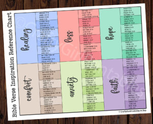 Bible Verse Inspiration Reference Chart PRINTABLE Wheel Of Feelings PDF Chart 8 5 X 11 Religious Bible Study Aid Church Bible Reference Etsy