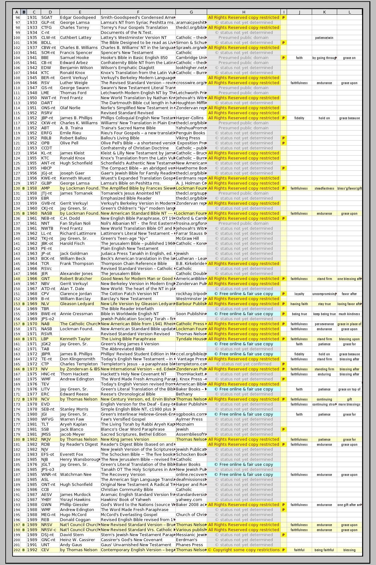 Bible Comparison Chart Printable