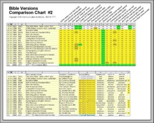 Bible Versions Comparisons 0807 30