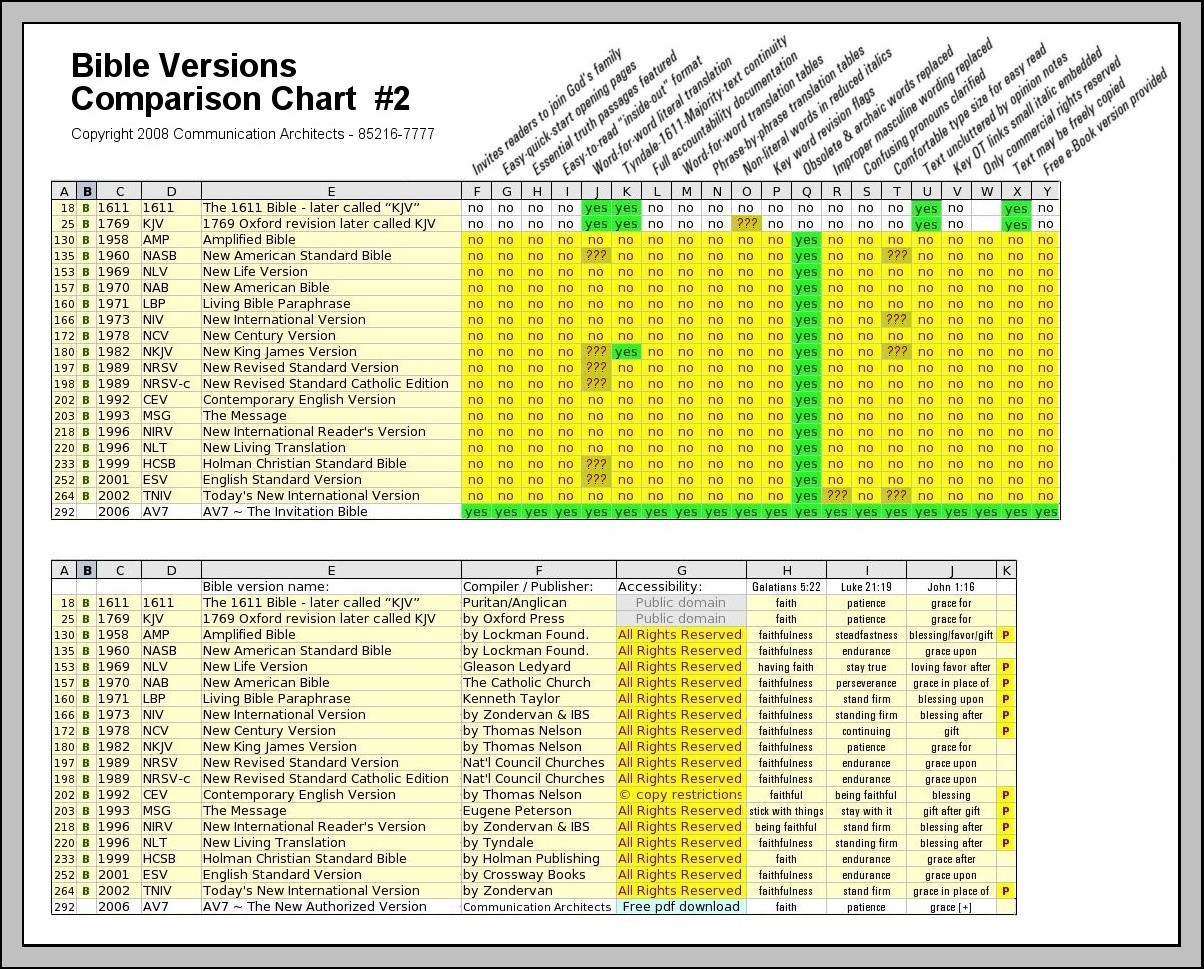 Bible Versions Comparisons 0807 30 