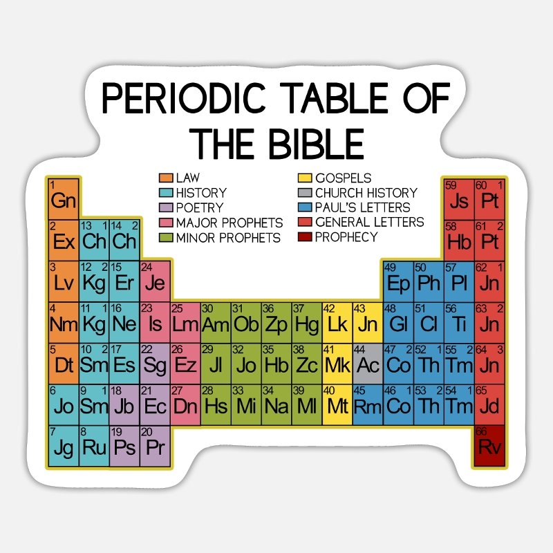  Bible Word Of God Periodic Table Of Bible Verse Sticker Spreadshirt