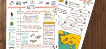 Book Of Acts Bible Study Printables