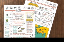 Book Of Acts Bible Study Printables