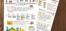 Book Of Esther Printable Summary For Bible Study
