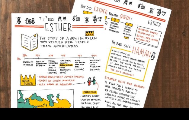 Book Of Esther Printable Summary For Bible Study