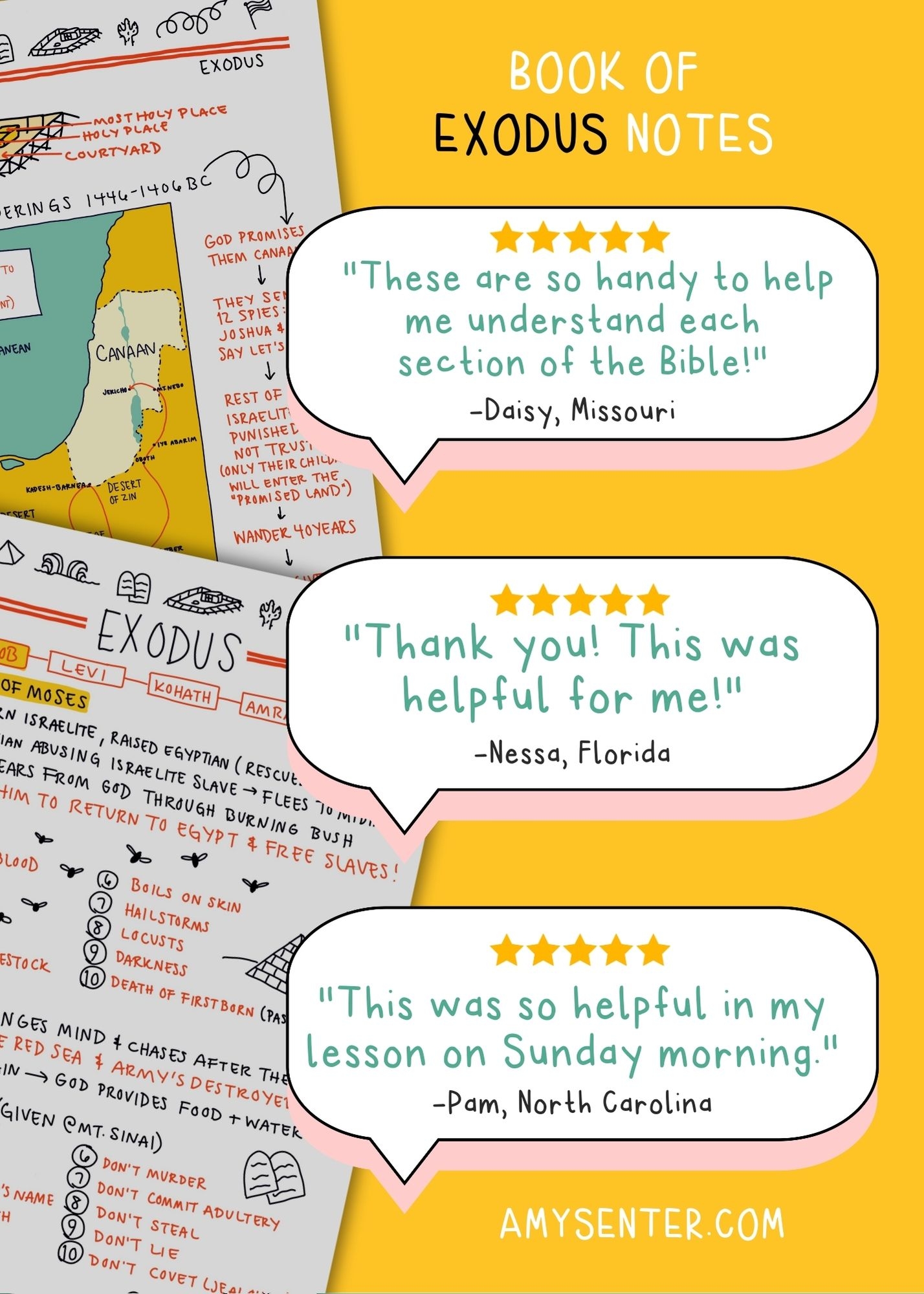 Books of the Bible by Category Printable