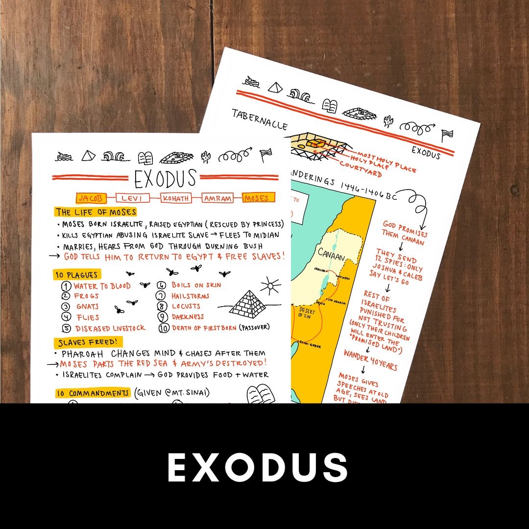 Book Of Exodus Printable Summary For Bible Study