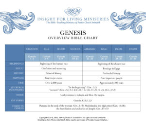 Book Of Genesis Overview Insight For Living Ministries