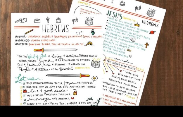 Book Of Hebrews Bible Study Printables