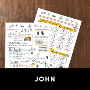 Book Of John Bible Study Printables
