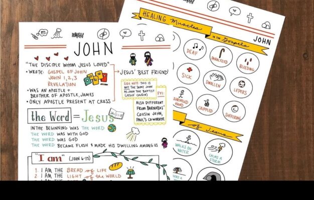 Book Of John Bible Study Printables