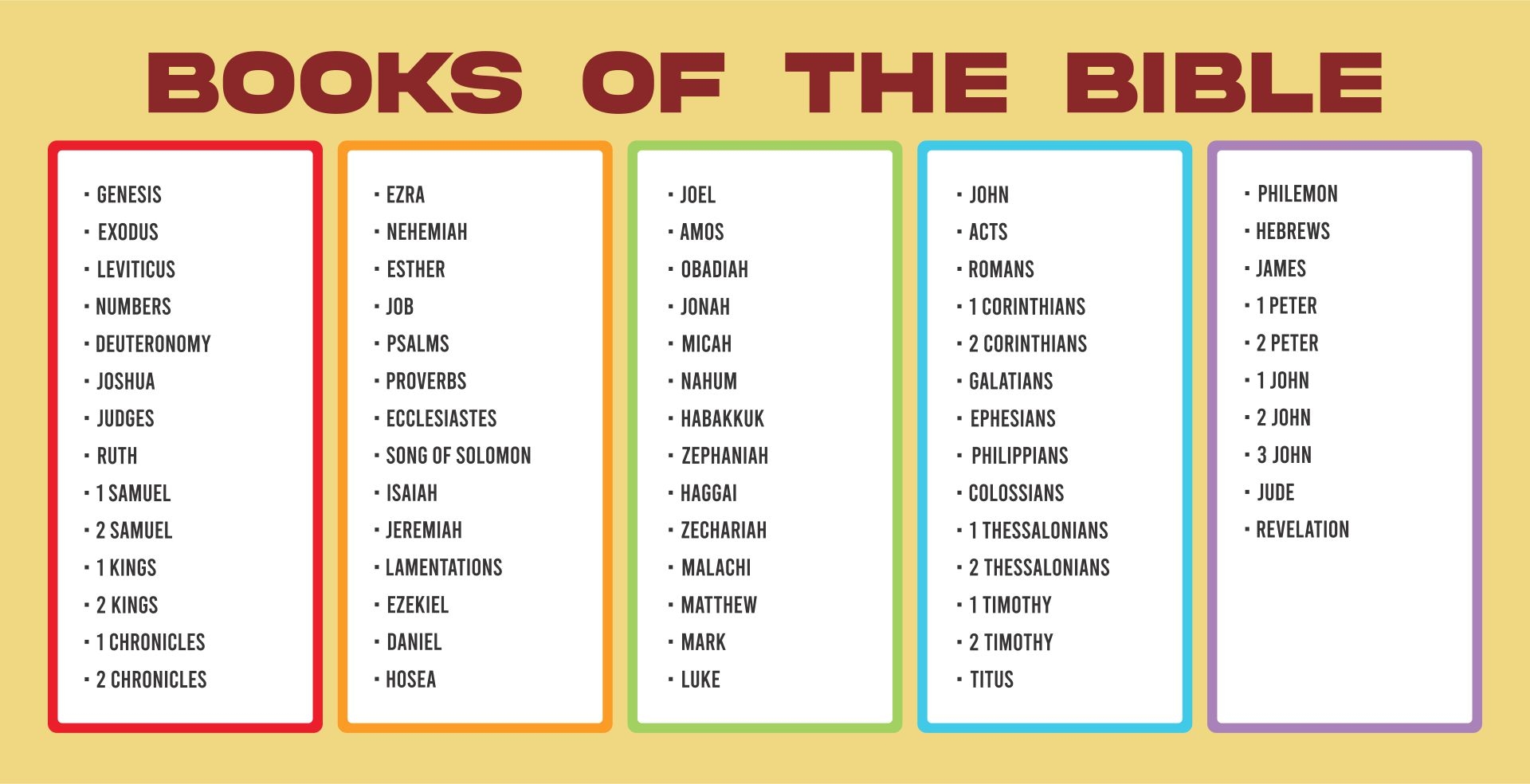 books of bible chart 12 free pdf printables printablee