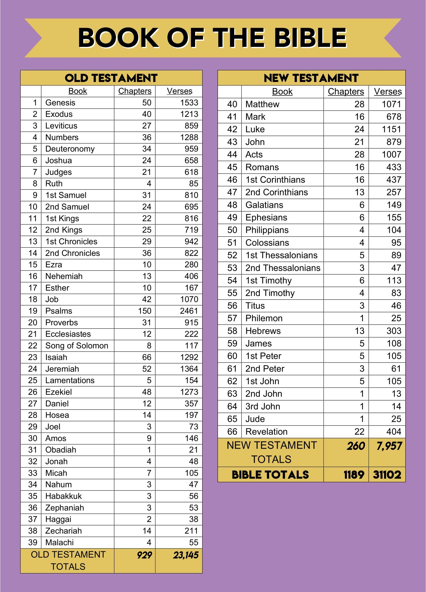 Bible Chapters List Printable