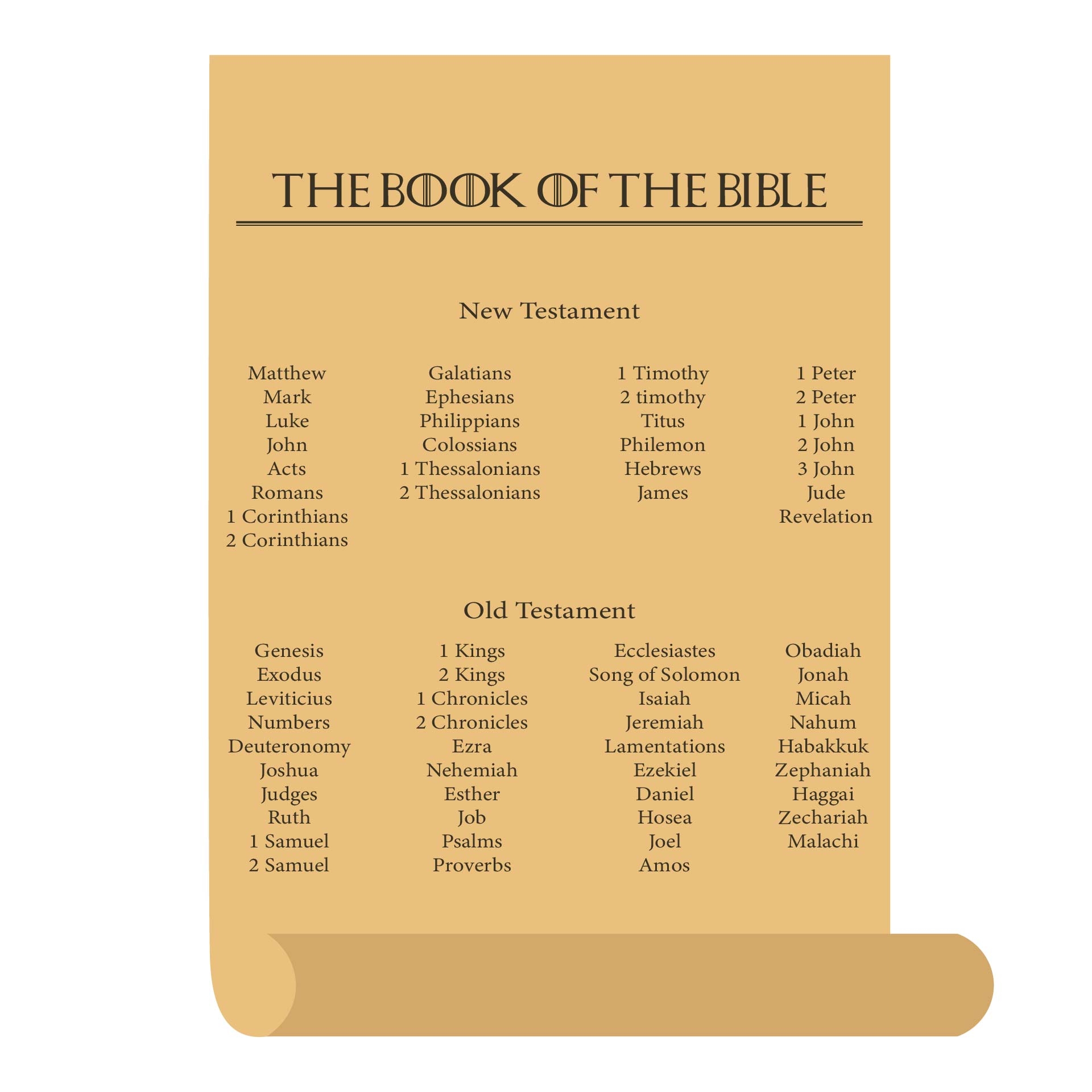 Printable Books of the Bible PDF